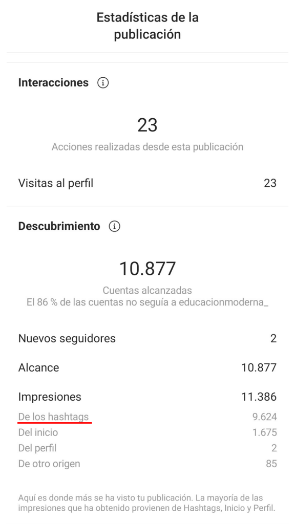 Post Instagram