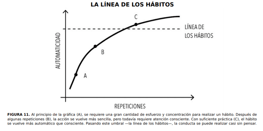 línea de hábitos